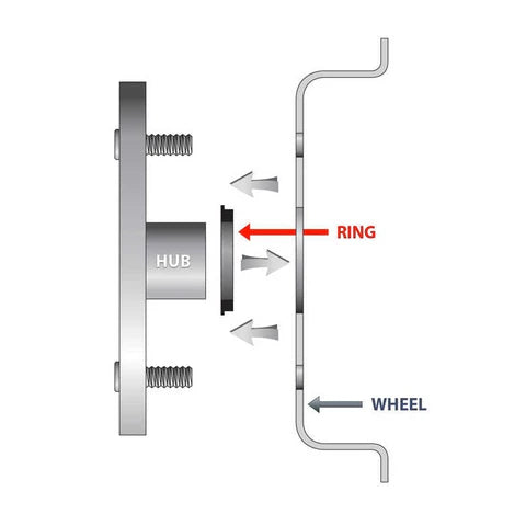 Anilha Centradora 60.1 / 59.1  ( 1 Und )